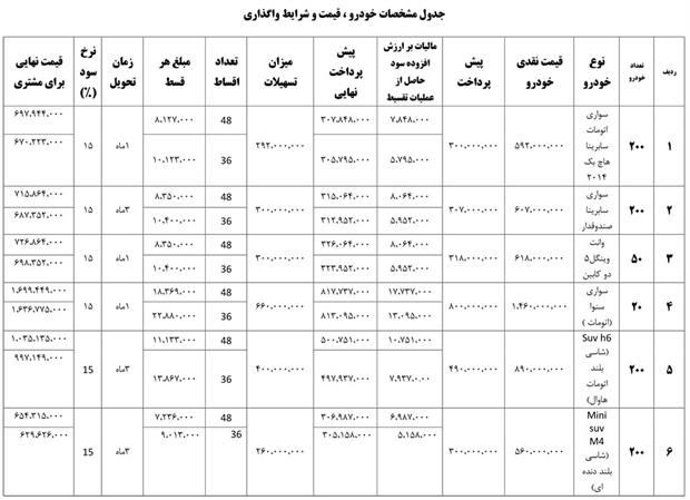 فروش ویژه سازمان بازنشستگی نیروهای مسلح